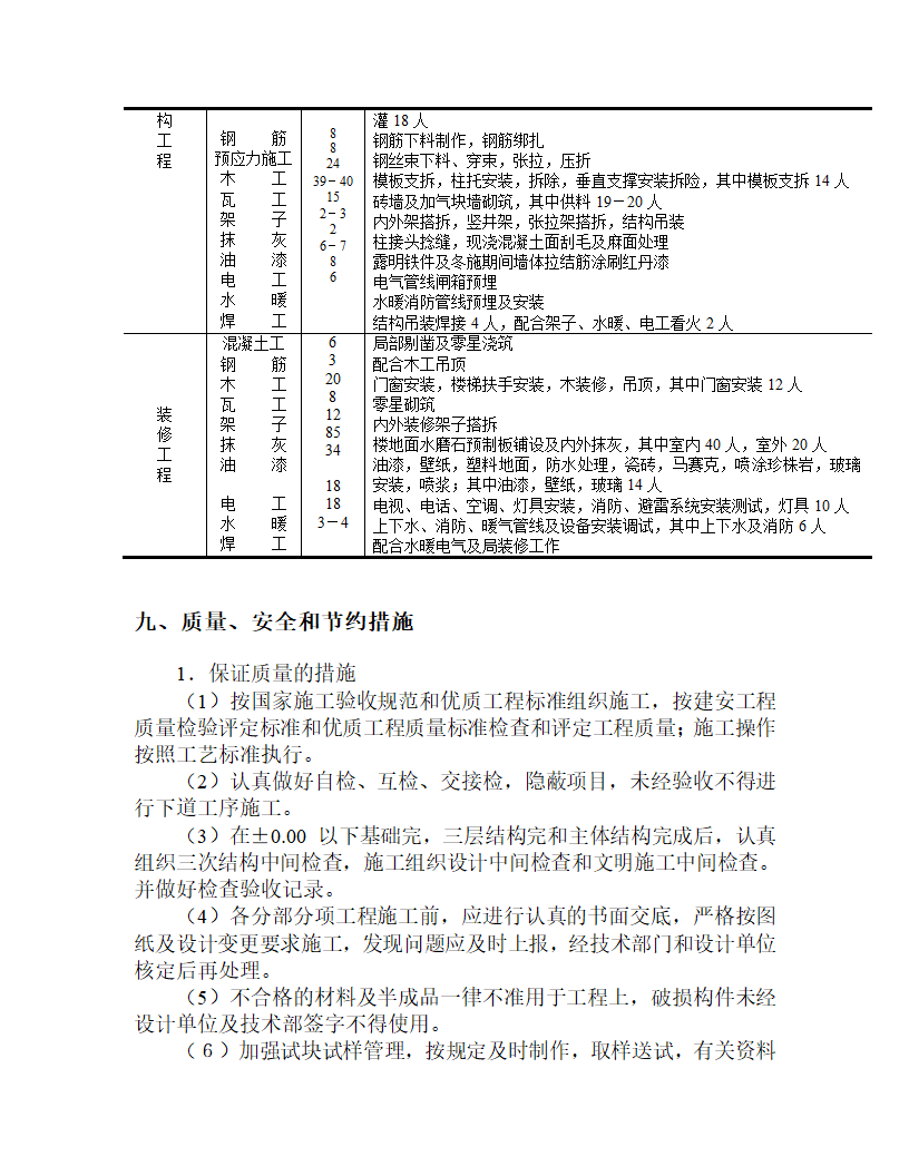 某整体预应力板柱结构多层办公楼施工方案.doc第17页