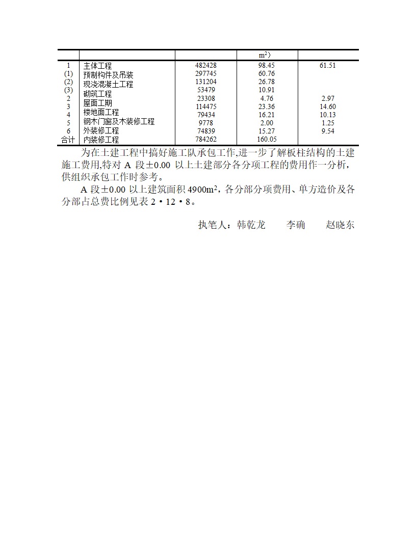 某整体预应力板柱结构多层办公楼施工方案.doc第20页