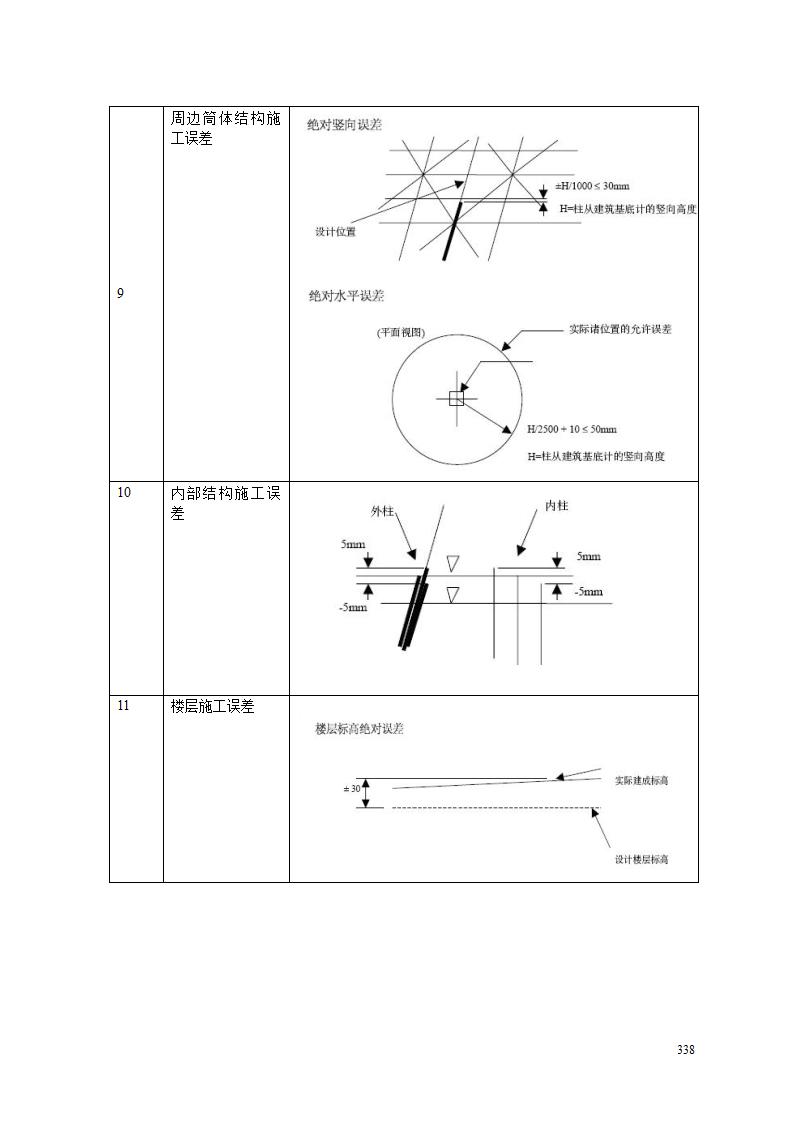 高层办公楼钢结构安装工程质量保证措施.doc第10页