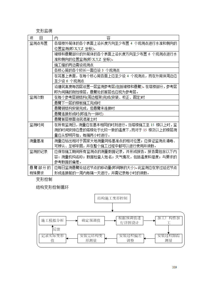 高层办公楼钢结构安装工程质量保证措施.doc第11页