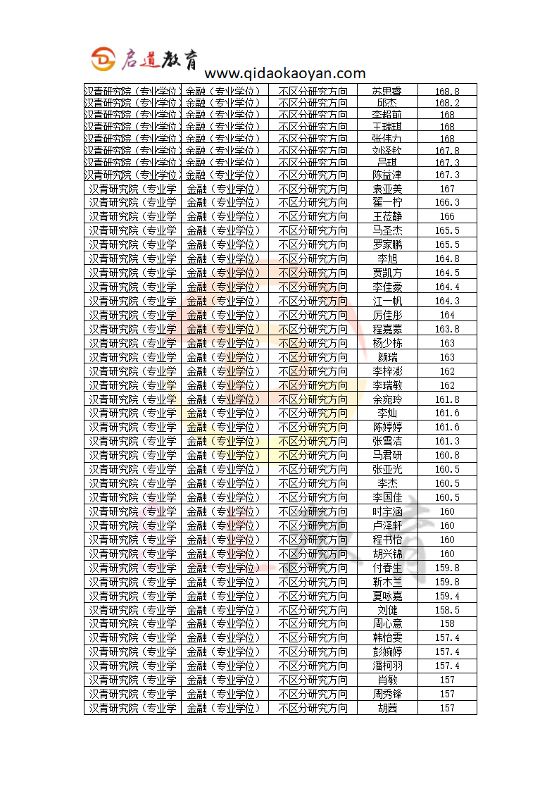 【人大考研辅导班】人大汉青研究院专硕考研科目考研复试考研分数线考研经验第3页