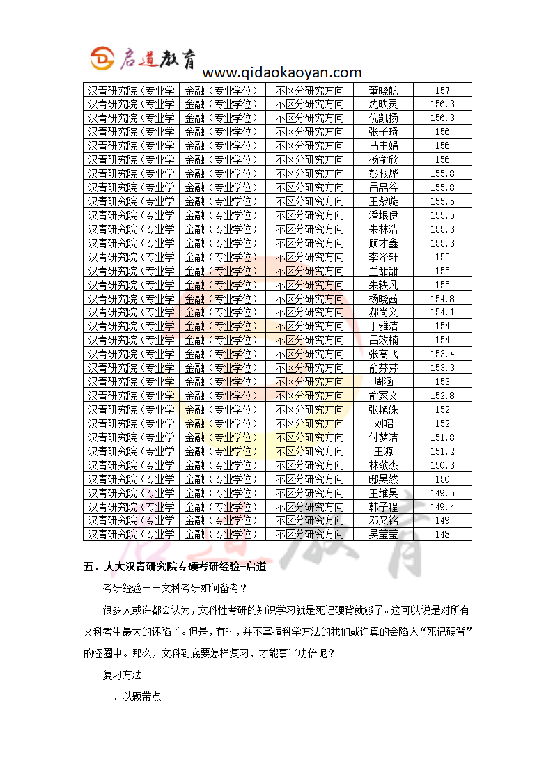 【人大考研辅导班】人大汉青研究院专硕考研科目考研复试考研分数线考研经验第4页