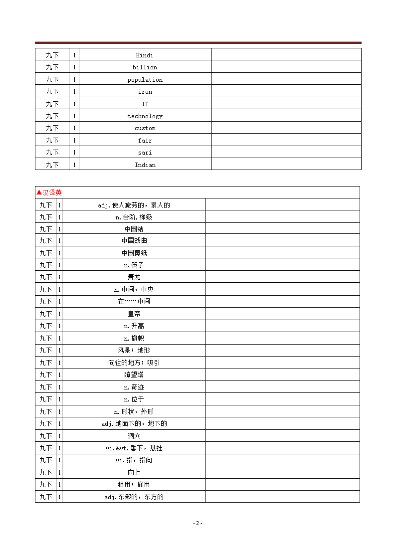 2020-2021学年牛津版英语九年级下册Unit 1 Asia单词与词组默写清单（含答案）.doc第2页