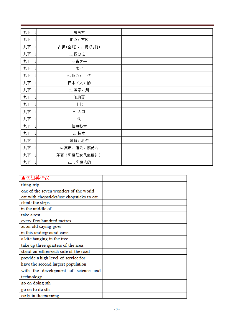 2020-2021学年牛津版英语九年级下册Unit 1 Asia单词与词组默写清单（含答案）.doc第3页