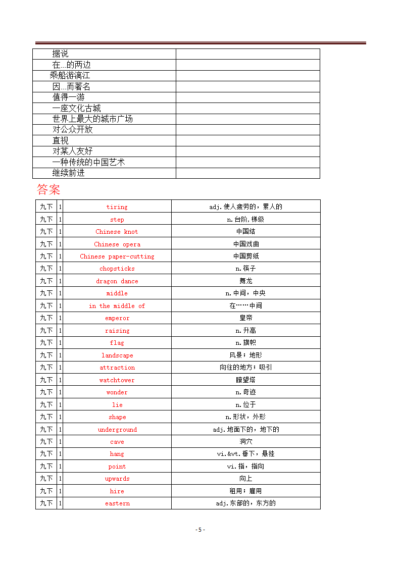 2020-2021学年牛津版英语九年级下册Unit 1 Asia单词与词组默写清单（含答案）.doc第5页