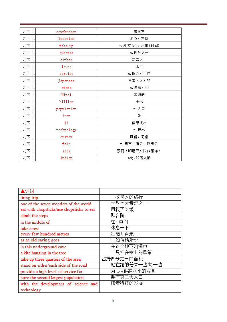 2020-2021学年牛津版英语九年级下册Unit 1 Asia单词与词组默写清单（含答案）.doc第6页