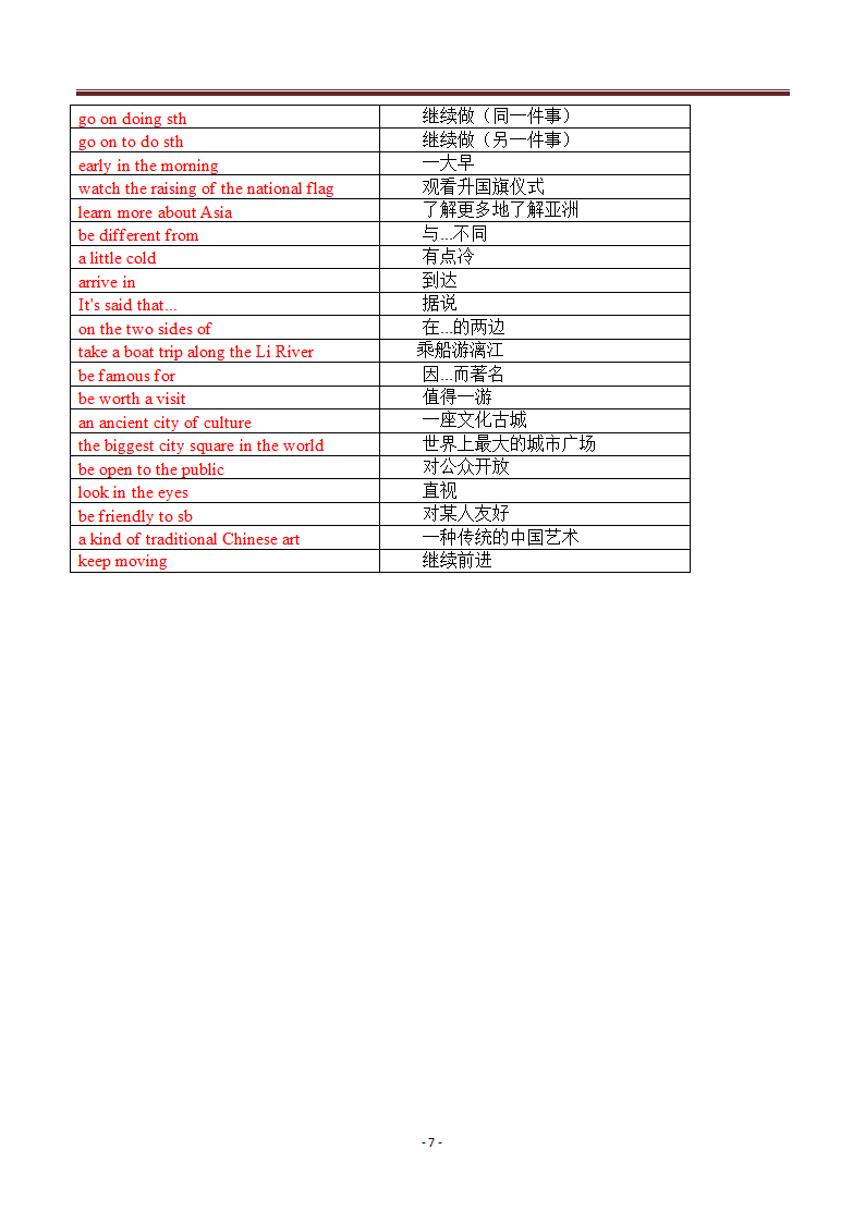 2020-2021学年牛津版英语九年级下册Unit 1 Asia单词与词组默写清单（含答案）.doc第7页