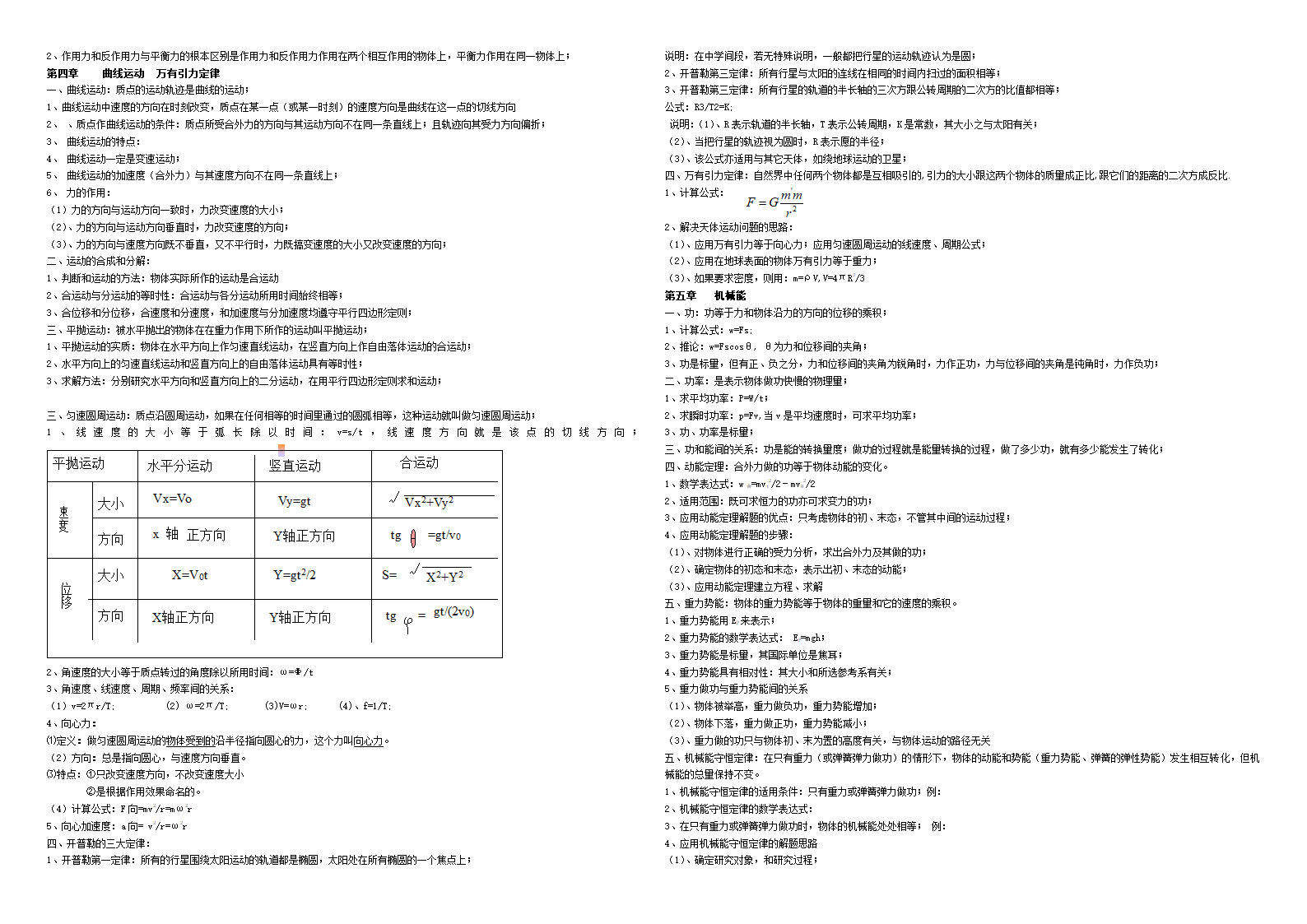 广东省高中物理学业水平考试知识点汇编.doc第2页