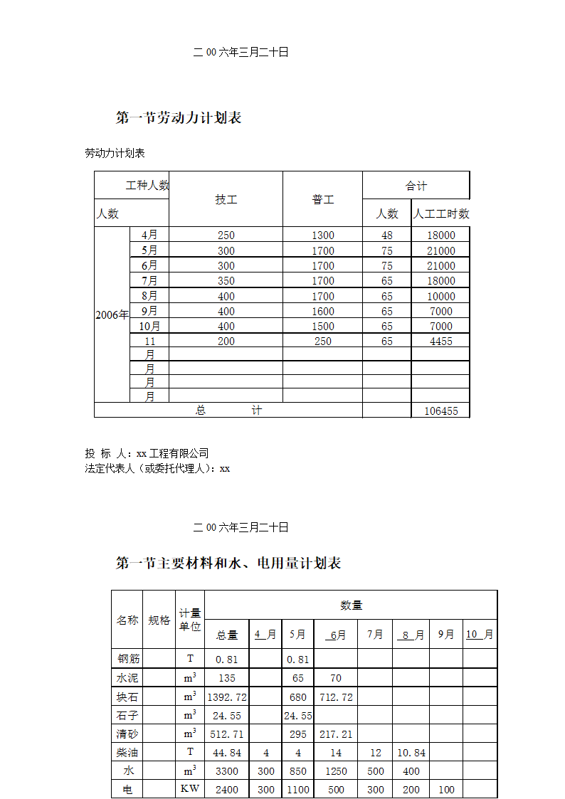 中阳县某小流域淤地坝工程标书.doc第7页