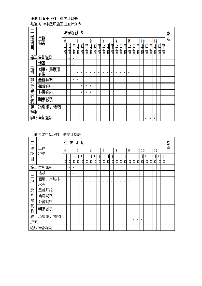 中阳县某小流域淤地坝工程标书.doc第14页