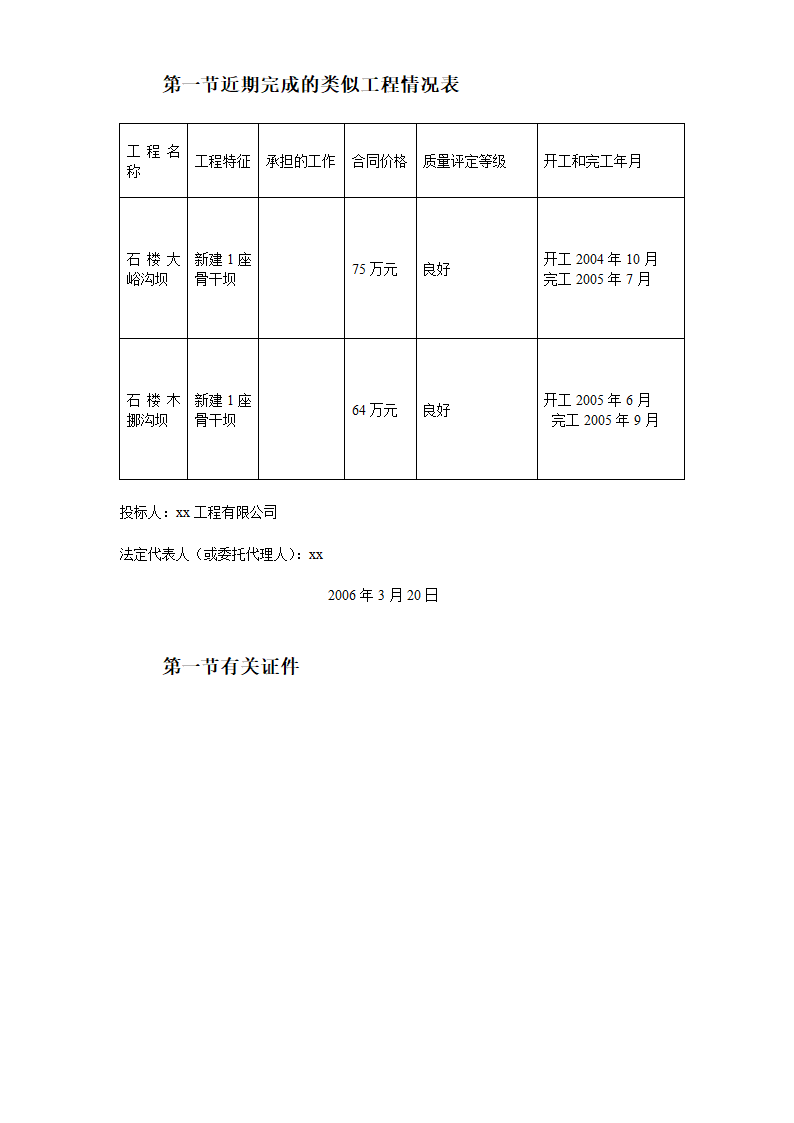 中阳县某小流域淤地坝工程标书.doc第16页