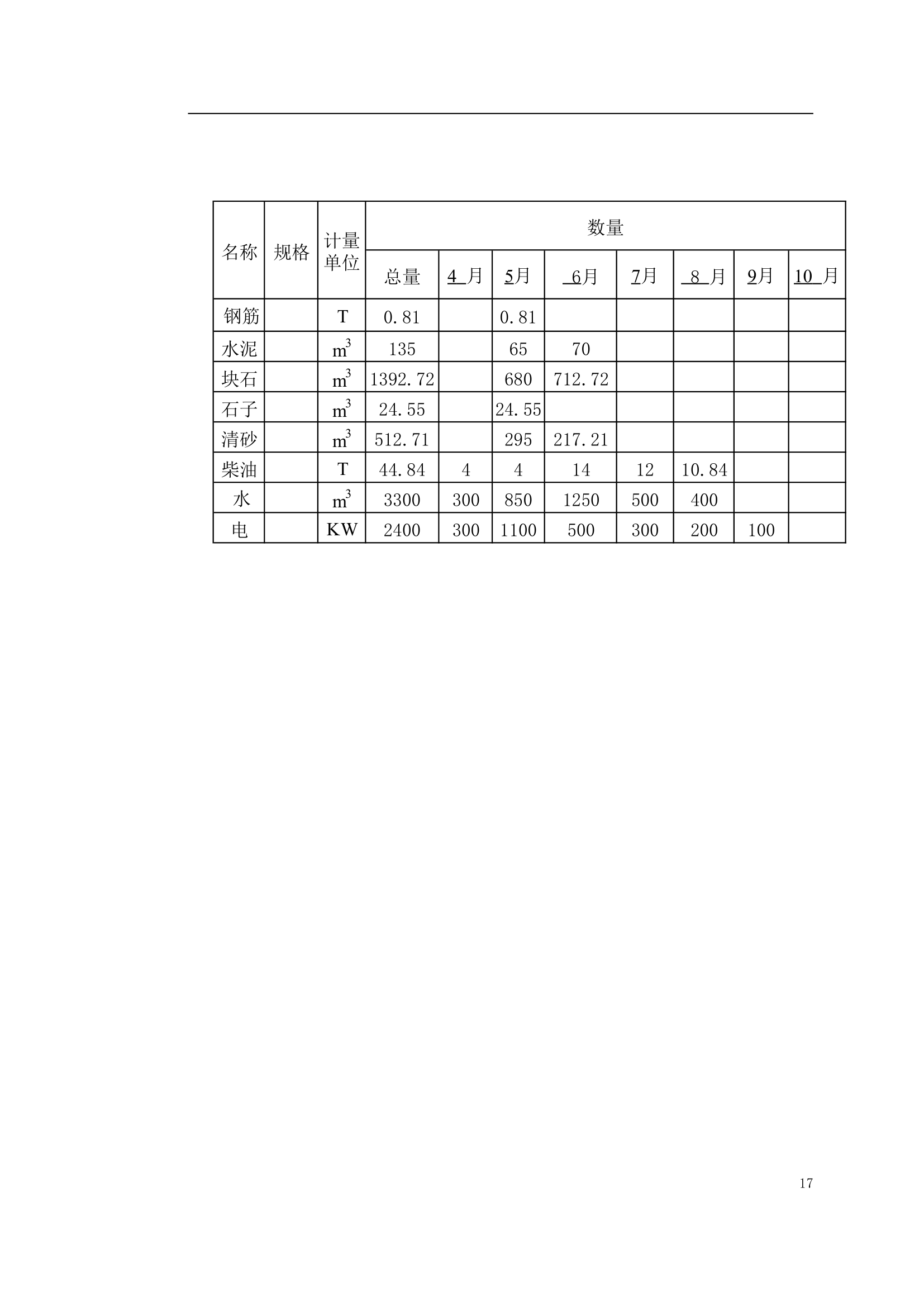 中阳县某小流域淤地坝工程标书.doc第17页