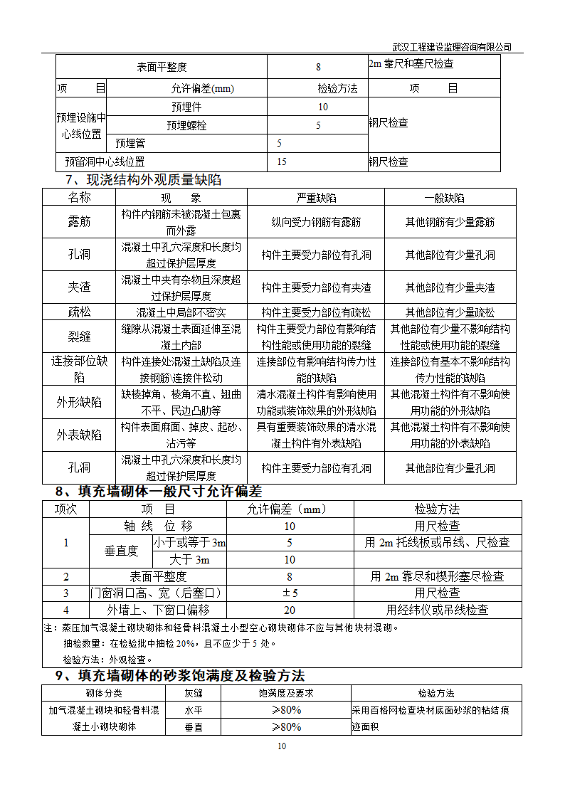 主体工程验收监理总结.doc第10页