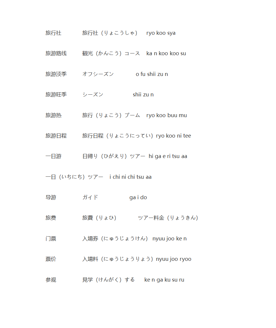 旅行日语第1页