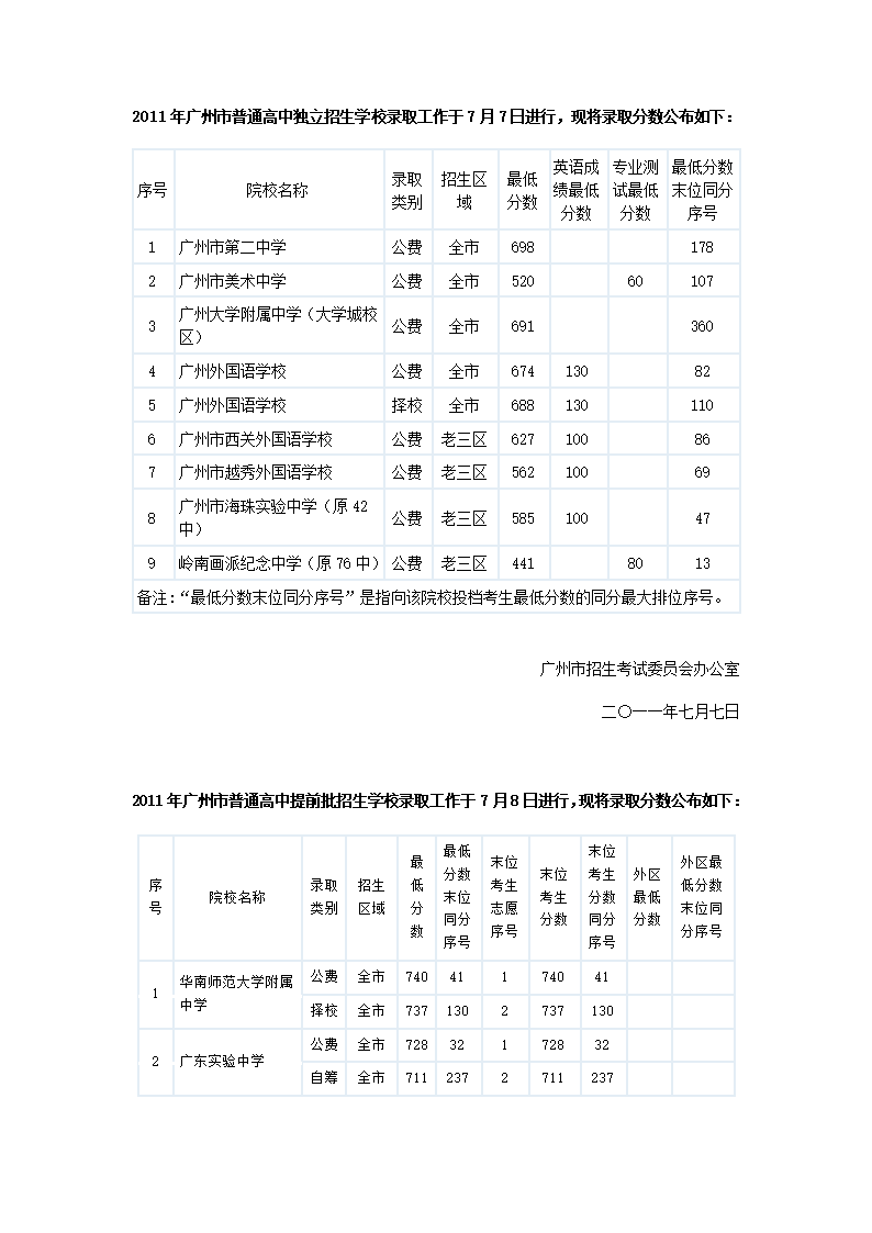 2011广州中考各批次录取分数线和学校第1页