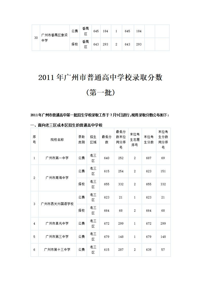 2011广州中考各批次录取分数线和学校第4页