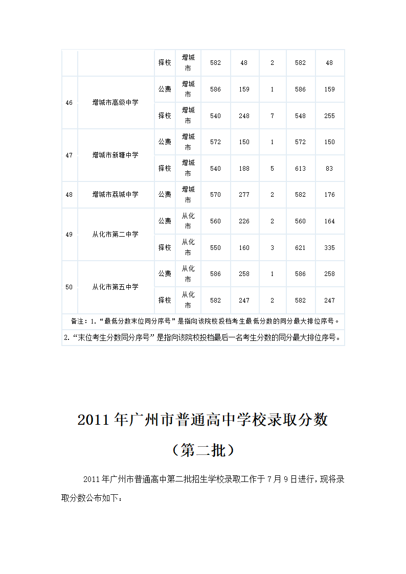 2011广州中考各批次录取分数线和学校第9页