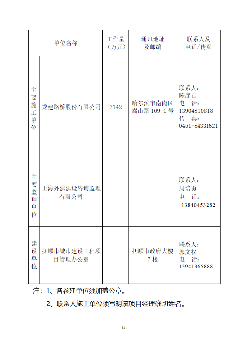 市政工程评选办法.doc第12页