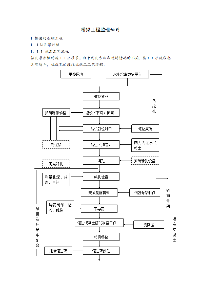 桥梁工程监理细则.doc第1页