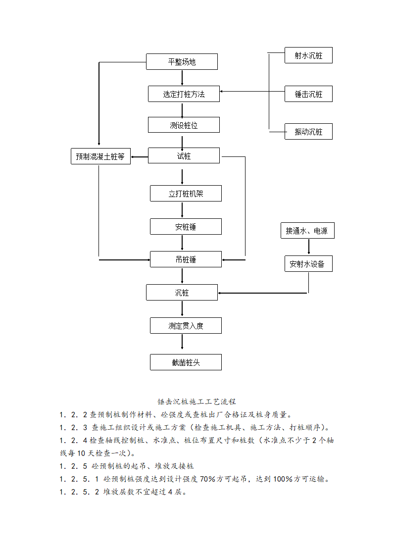 桥梁工程监理细则.doc第5页