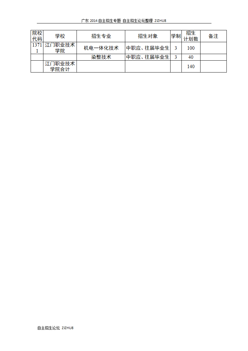 江门职业技术学院2014年自主招生第1页