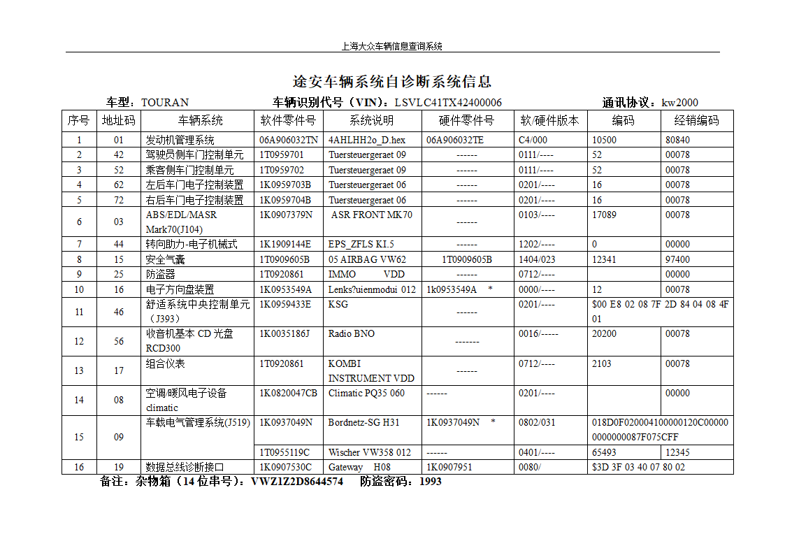 TOURAN车辆系统信息查询第1页