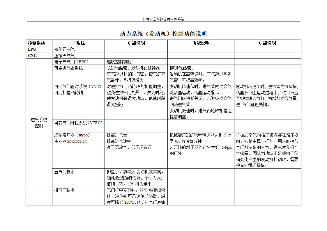 TOURAN车辆系统信息查询第2页