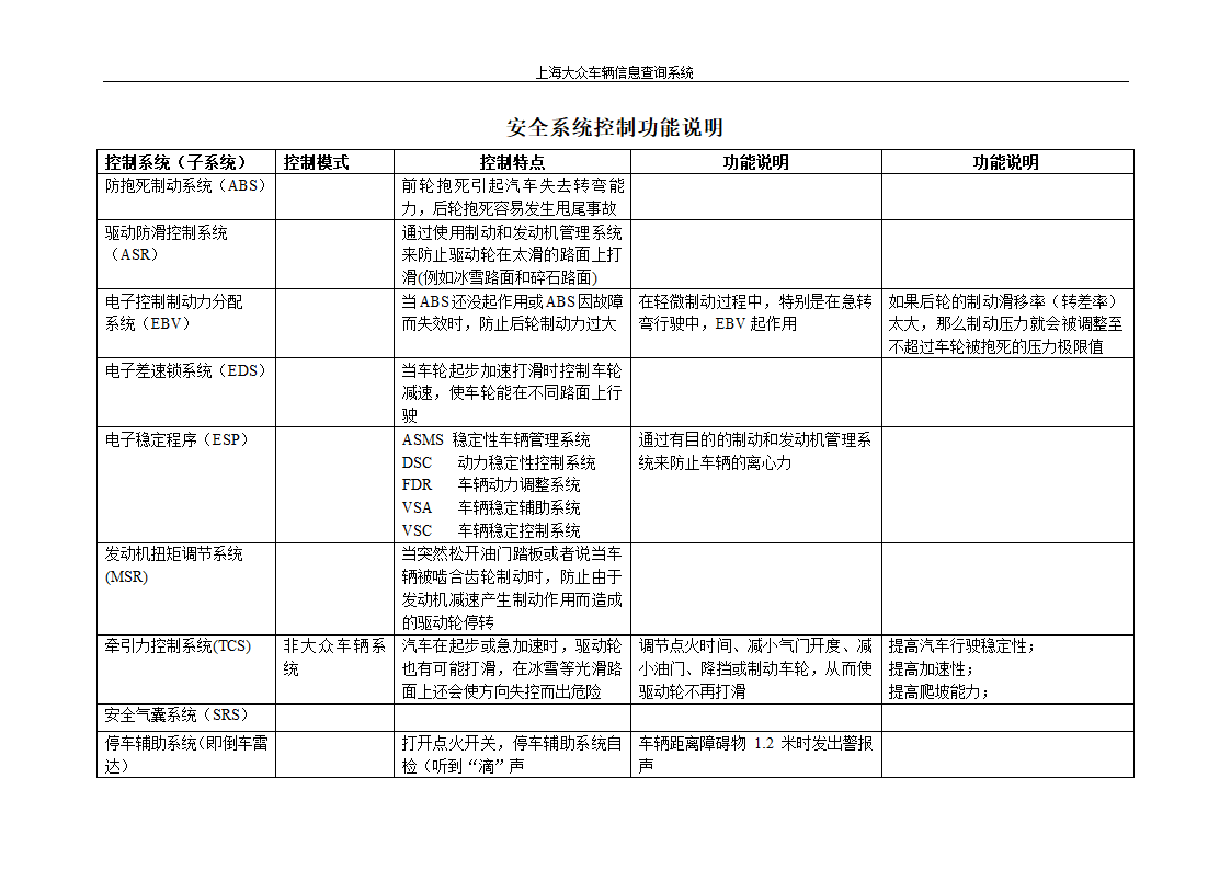 TOURAN车辆系统信息查询第5页