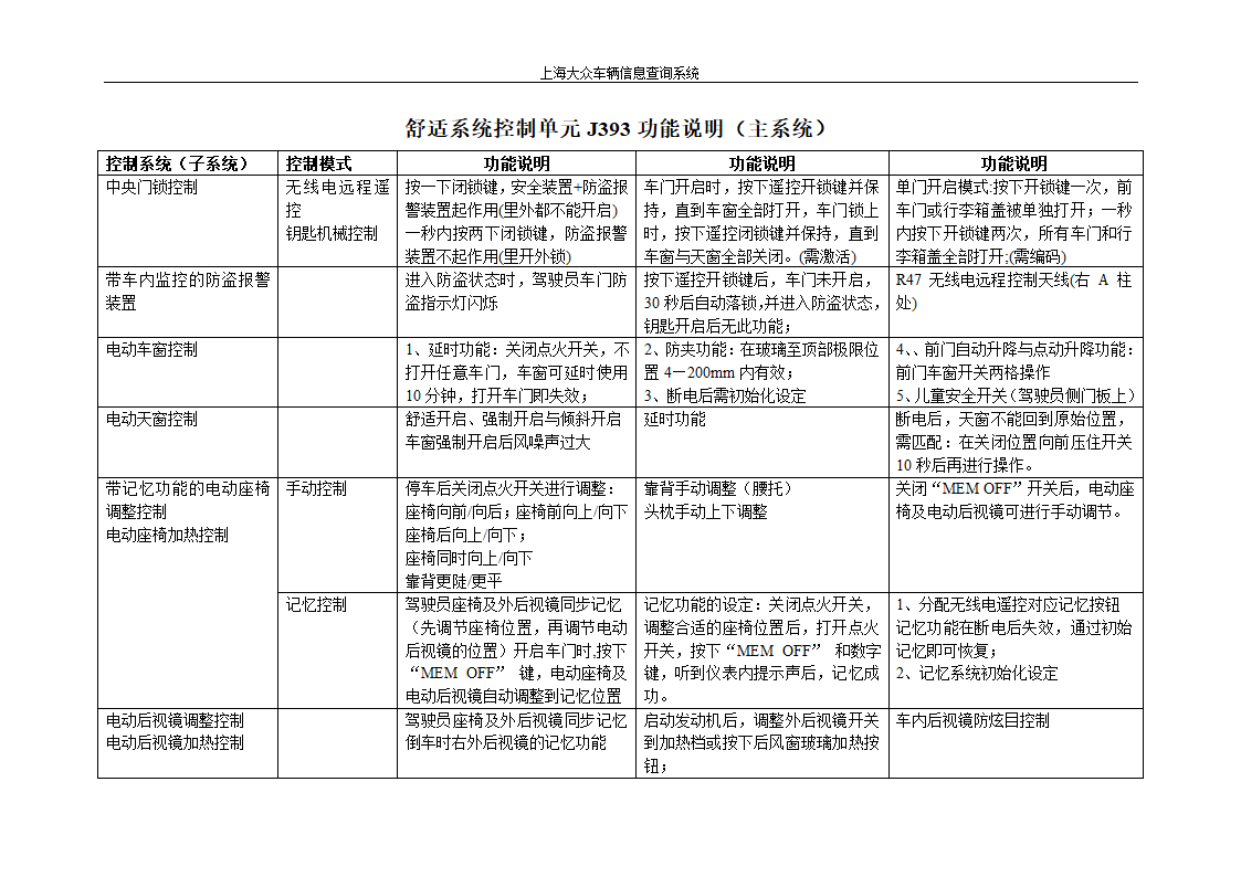 TOURAN车辆系统信息查询第7页