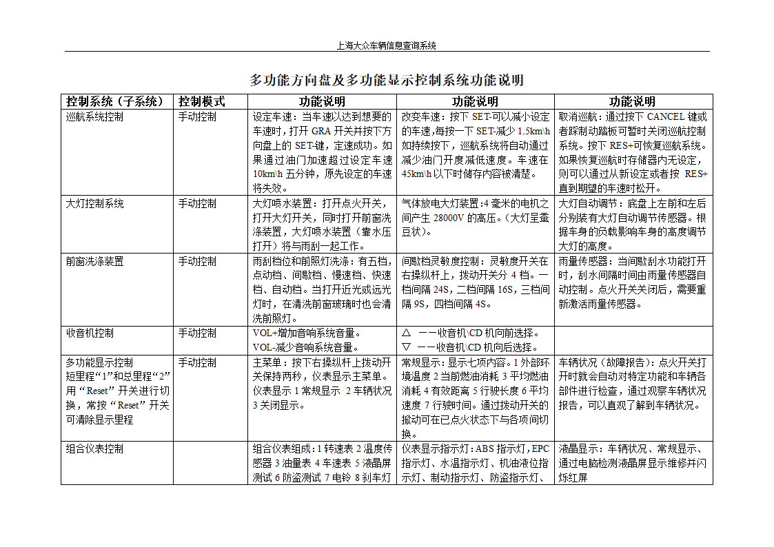 TOURAN车辆系统信息查询第9页