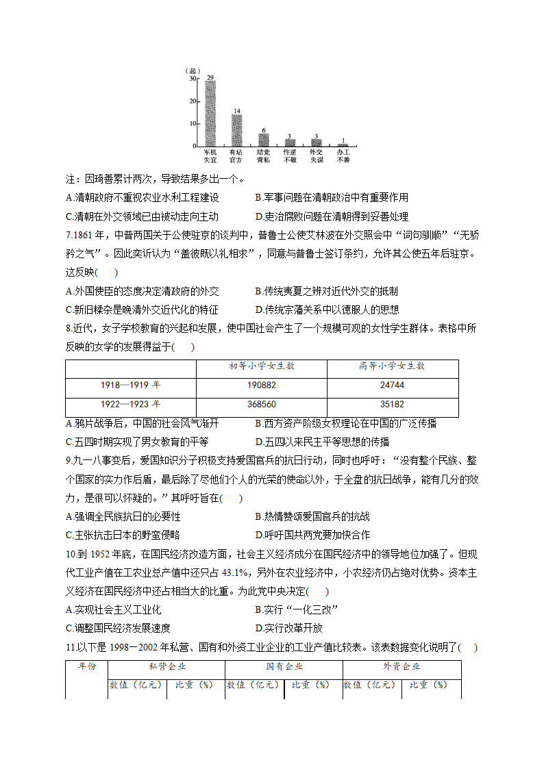 2021届高考历史实战猜题卷 新高考版 湖南地区专用 试卷Word版（解析版）.doc第2页