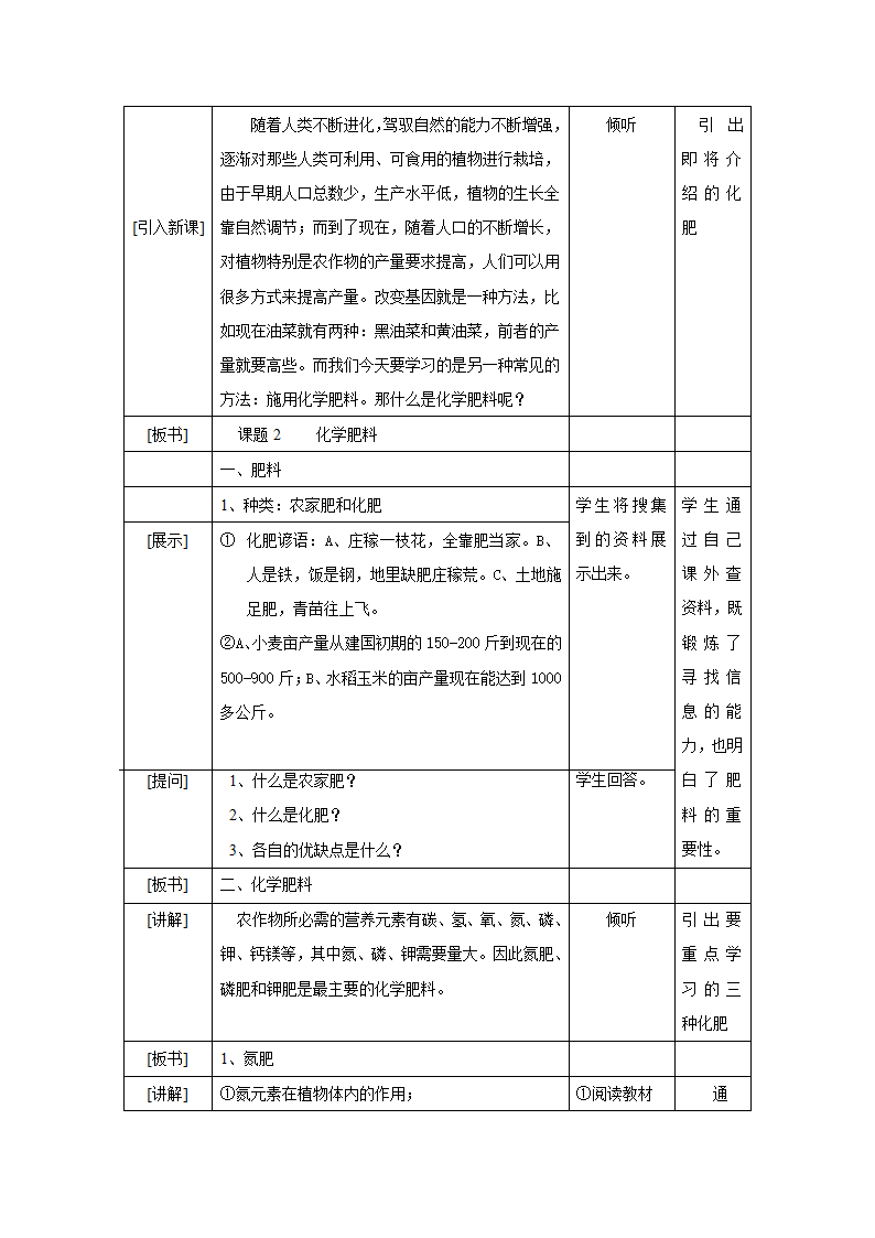 九年级化学教案化学肥料第2页