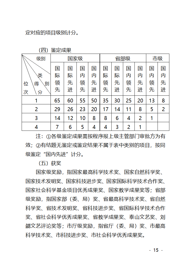 潍坊学院职称评审文件第15页