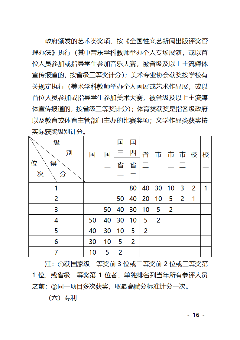 潍坊学院职称评审文件第16页