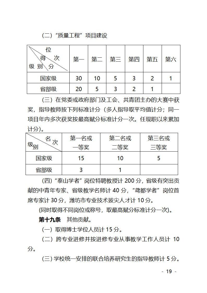 潍坊学院职称评审文件第19页