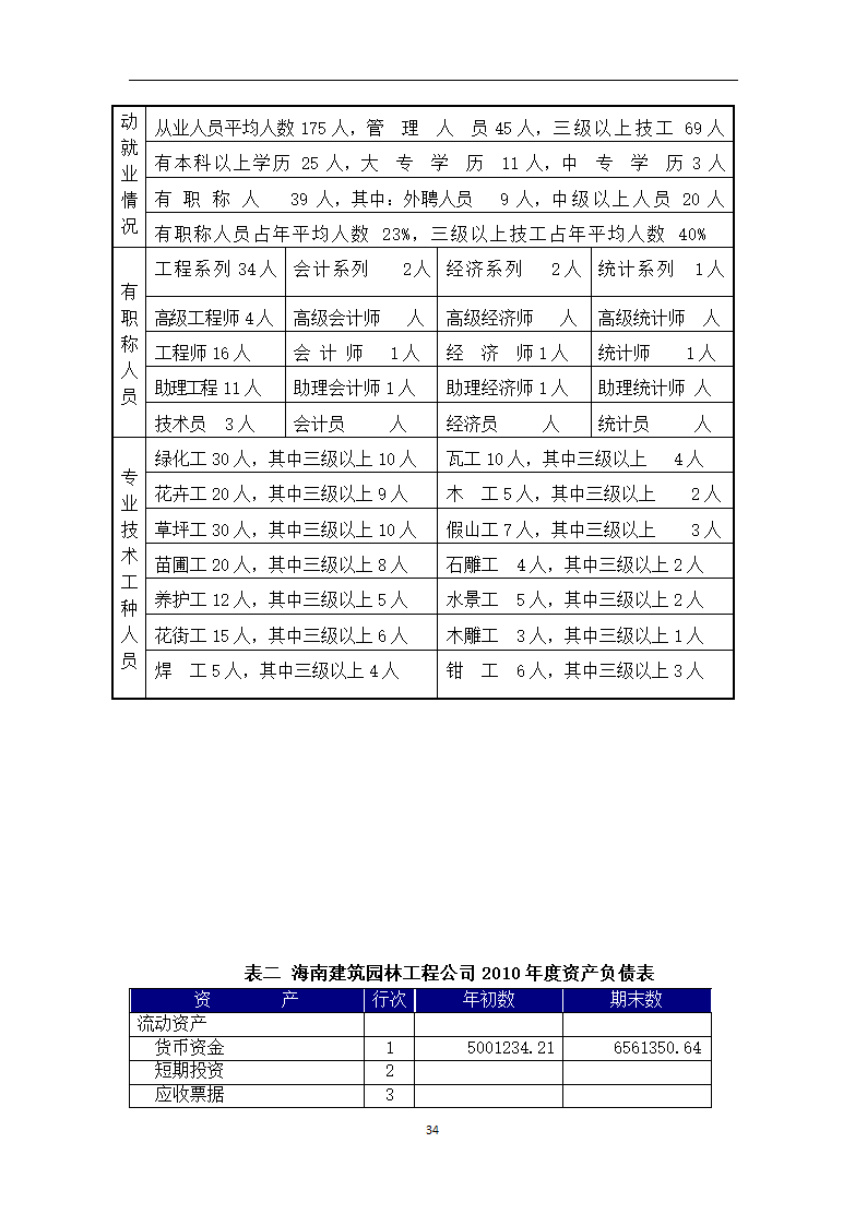 中小型企业的财务状况研究论文.docx第34页