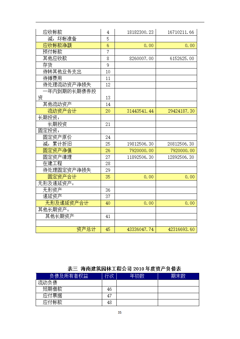 中小型企业的财务状况研究论文.docx第35页