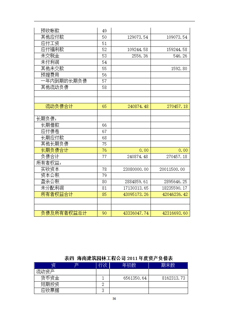 中小型企业的财务状况研究论文.docx第36页