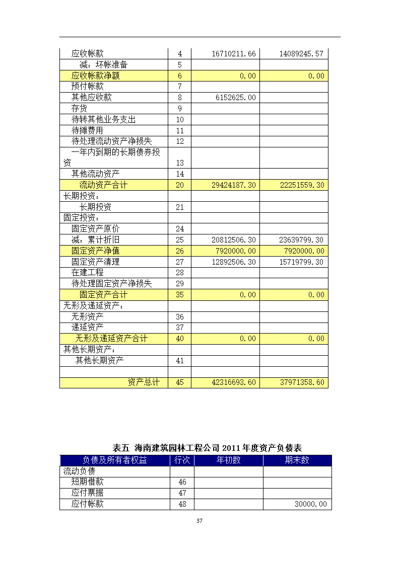 中小型企业的财务状况研究论文.docx第37页