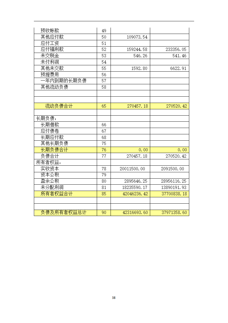 中小型企业的财务状况研究论文.docx第38页