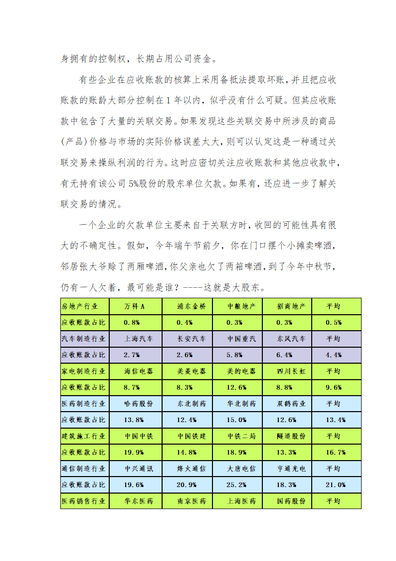 财务报表中的应收账款分析.doc第3页