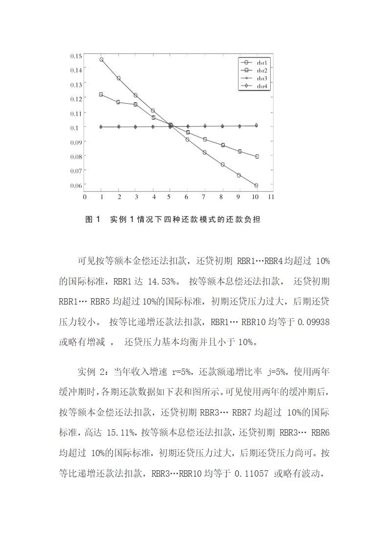 助学贷款偿债基金偿还模式及偿还方法研究.docx第11页