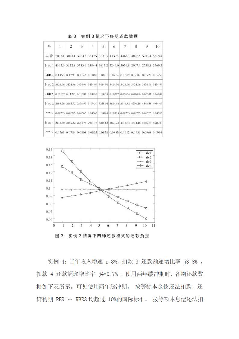 助学贷款偿债基金偿还模式及偿还方法研究.docx第13页