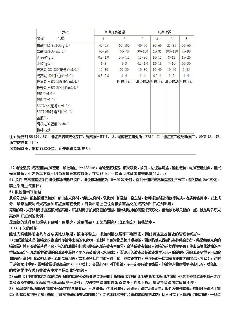 镀锡工艺第2页