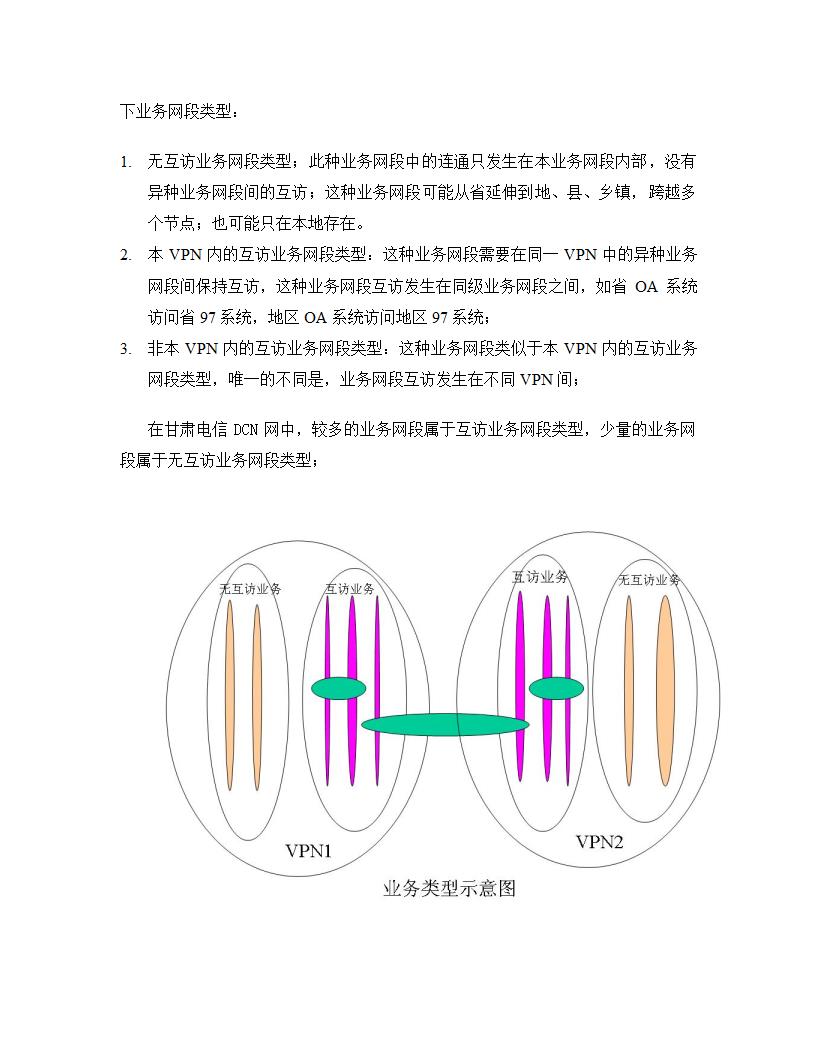 甘肃电信DCN网MPLS-VPN方案第12页