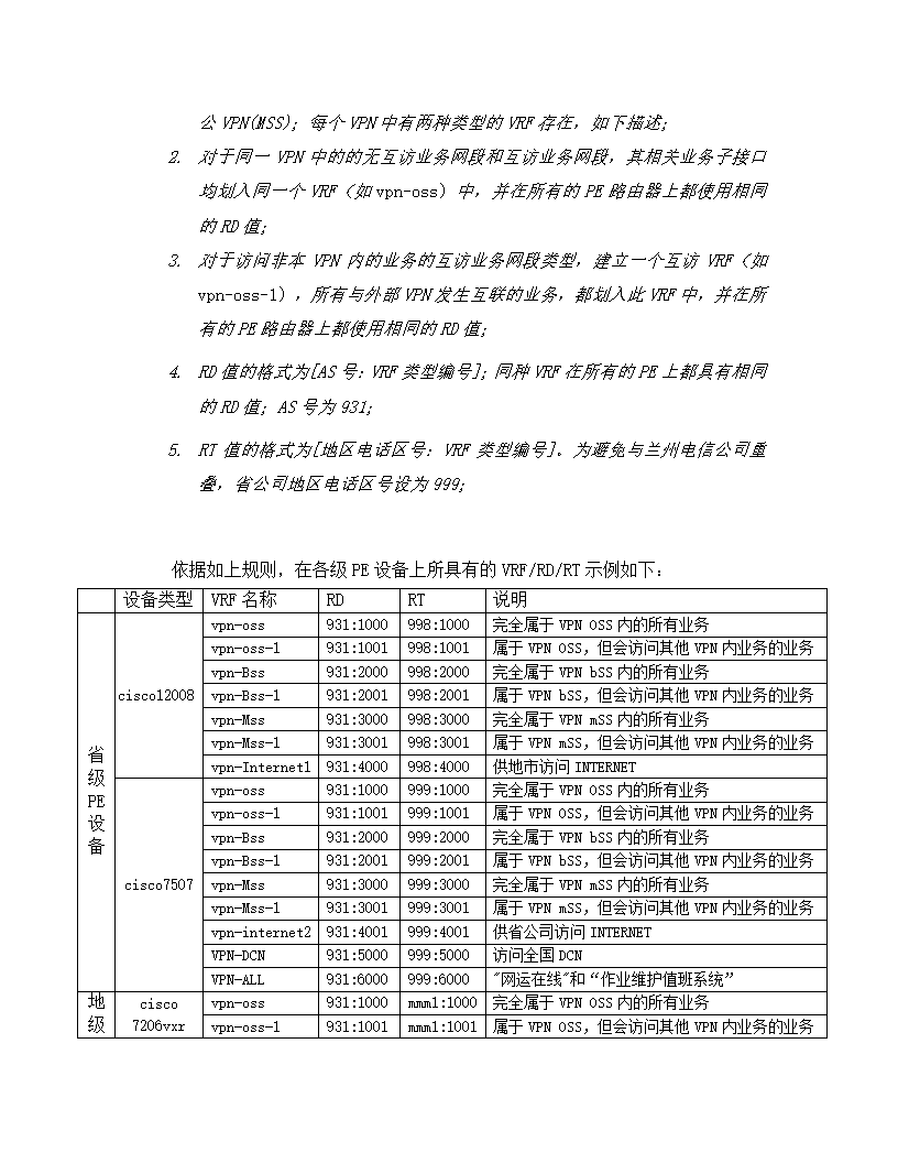 甘肃电信DCN网MPLS-VPN方案第15页