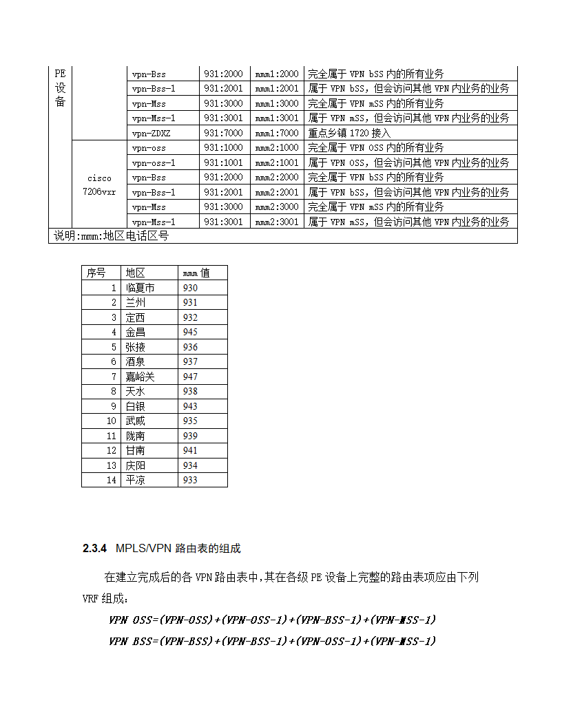 甘肃电信DCN网MPLS-VPN方案第16页