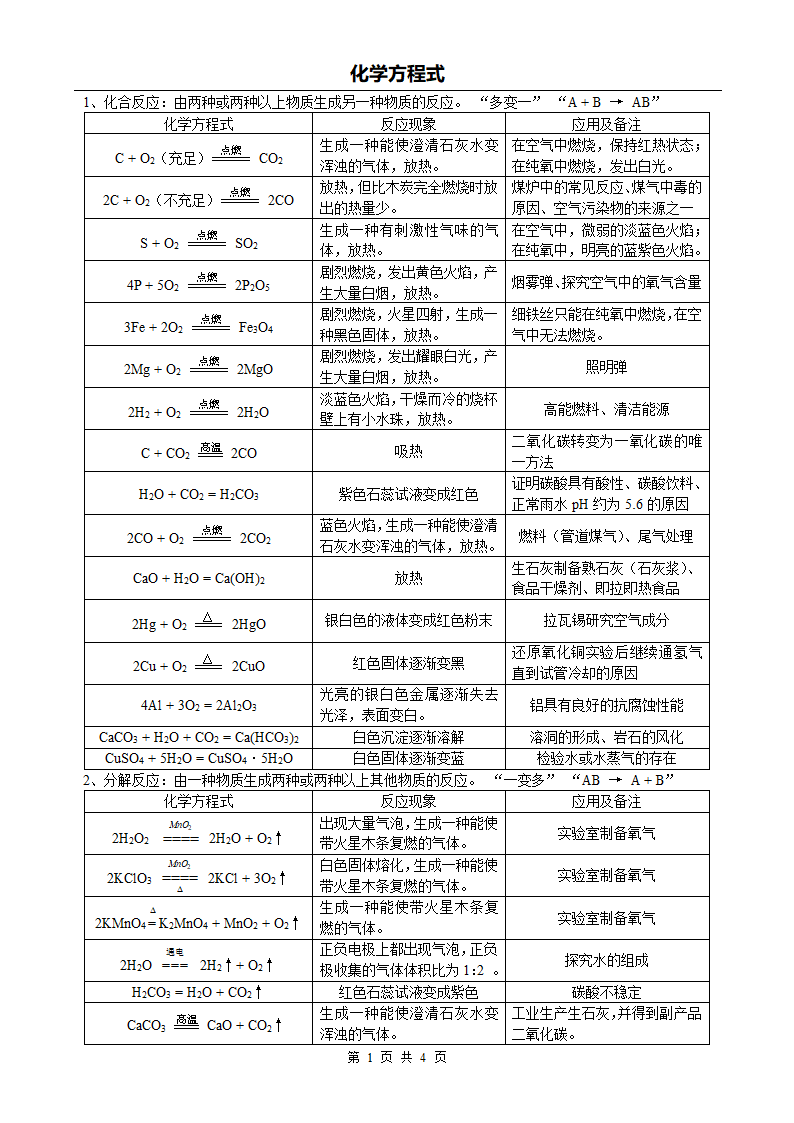 初中化学方程式