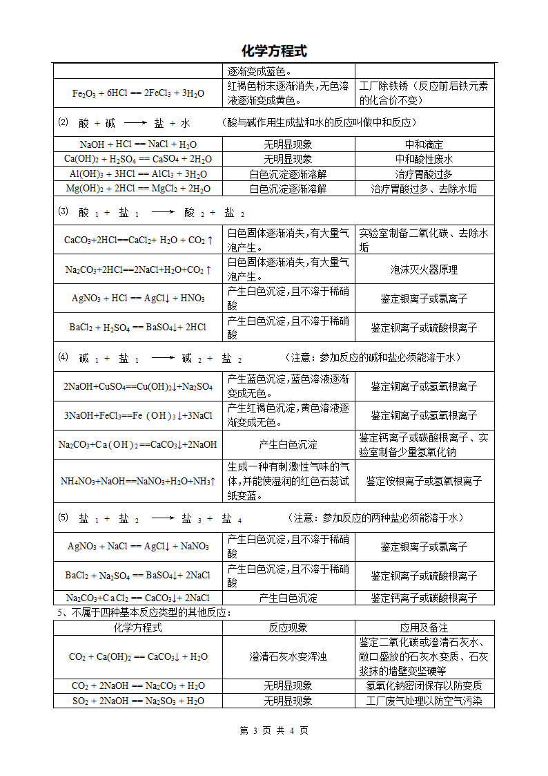 初中化学方程式第3页