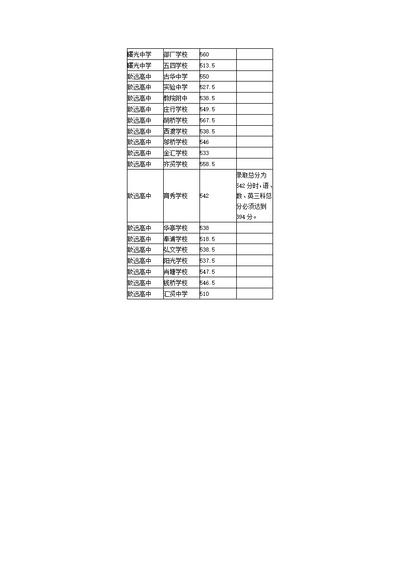 2014年上海中考高中最低投档分数线汇总第21页